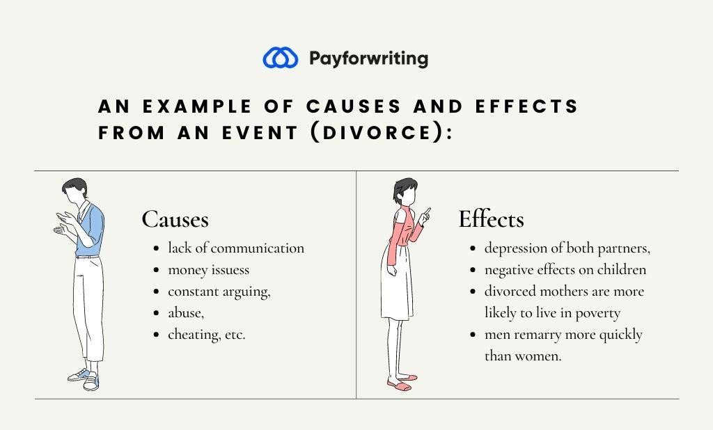 example of cause and effect essay about depression