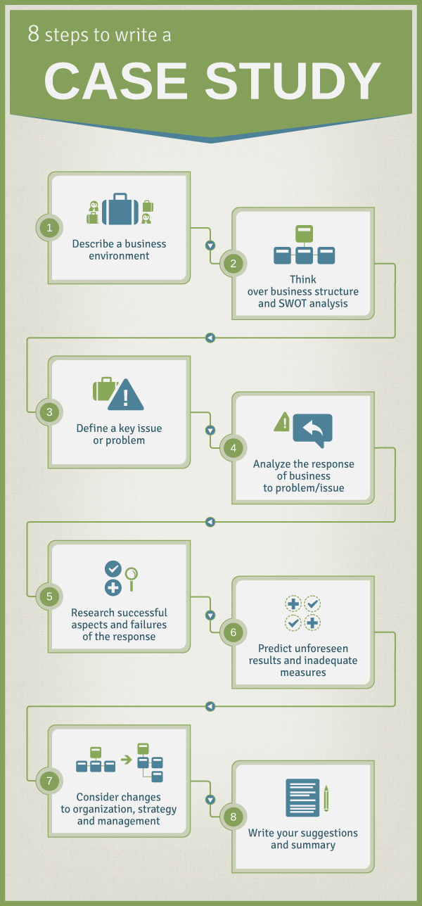 case study questions mba